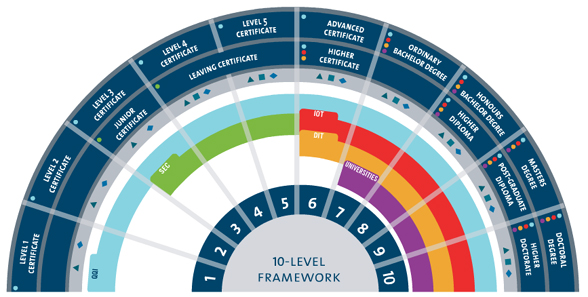 qqi level 5 tourism